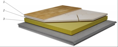 Karelia Foam Sport (Подложка амортизационная)*